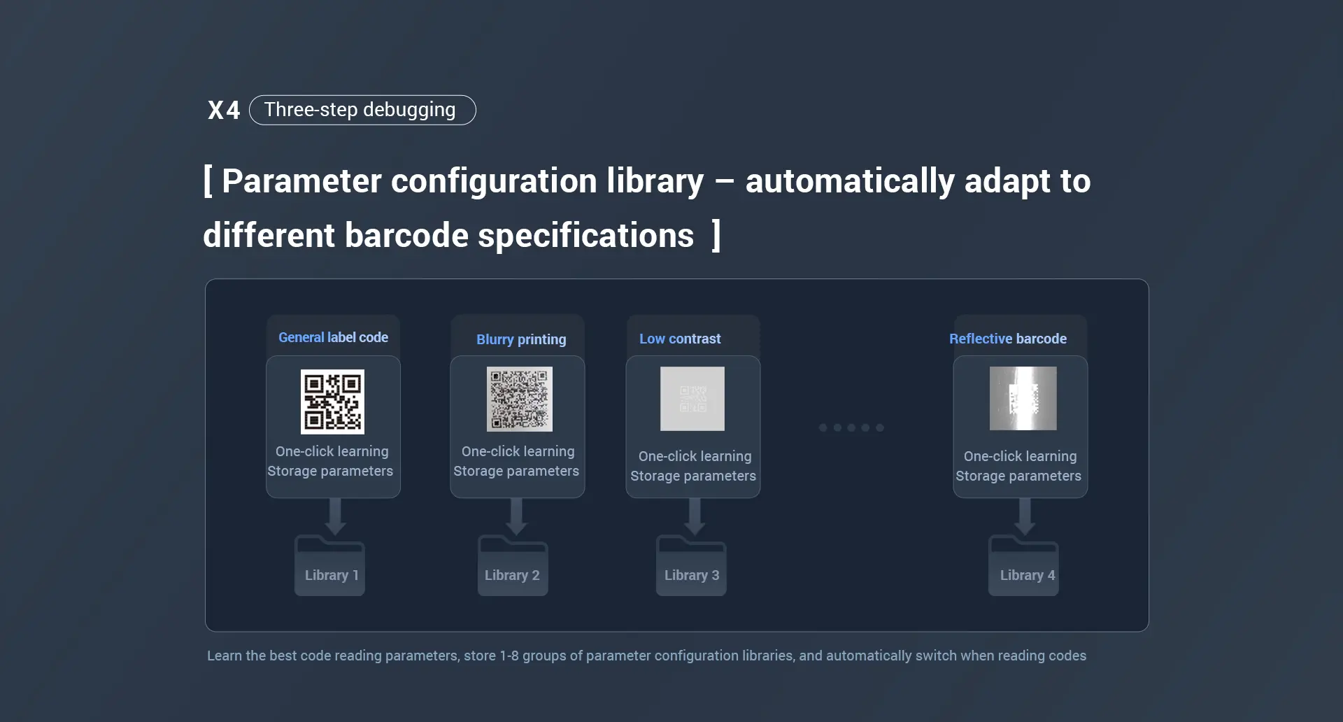 X4 Industrial Barcode Scanner