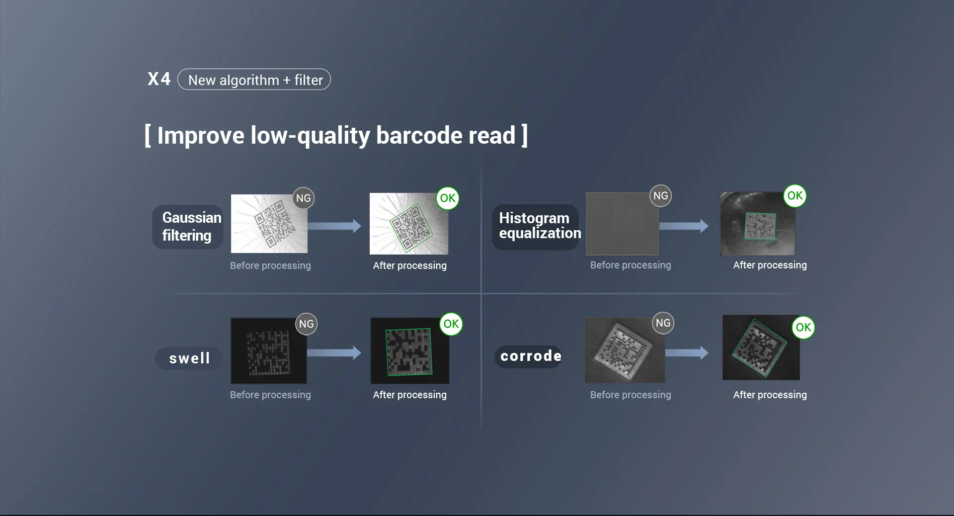 X4 Industrial Barcode Scanner