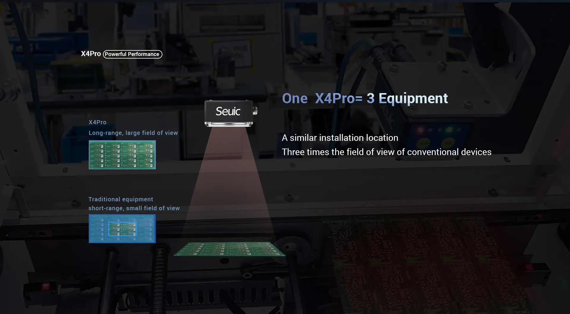 X4Pro Industrial Fixed Reader