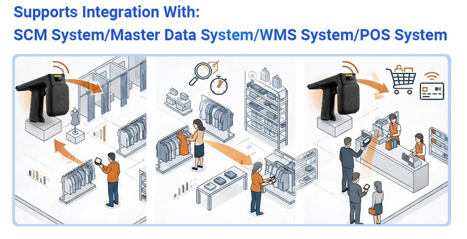 AUTOID UTouch 2 Supports Integration With: SCM System/Master Data System/WMS System/POS System